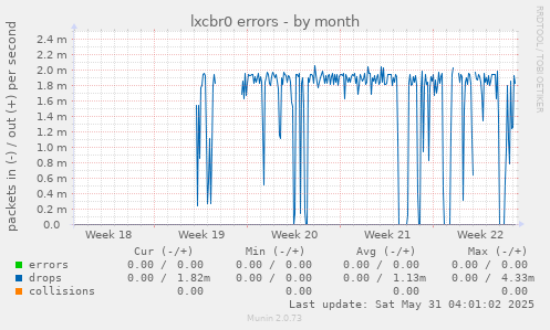 lxcbr0 errors