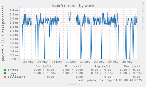 lxcbr0 errors