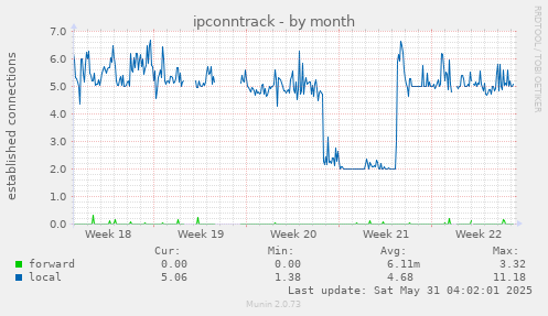 ipconntrack