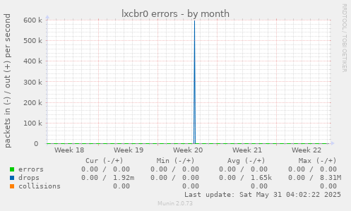 lxcbr0 errors