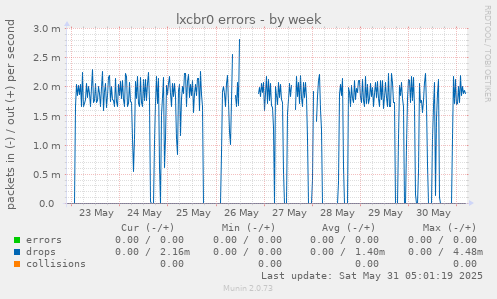 lxcbr0 errors