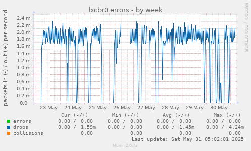 lxcbr0 errors