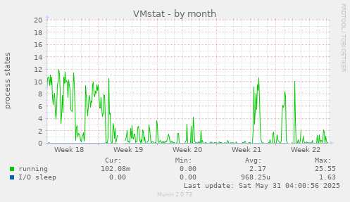 VMstat
