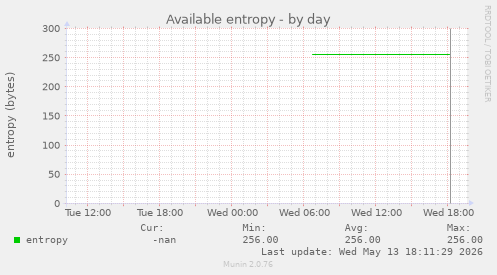 Available entropy