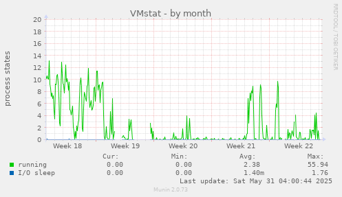 VMstat