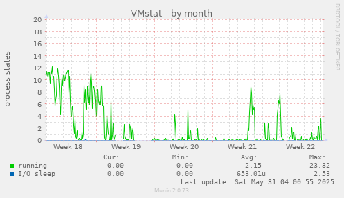 VMstat