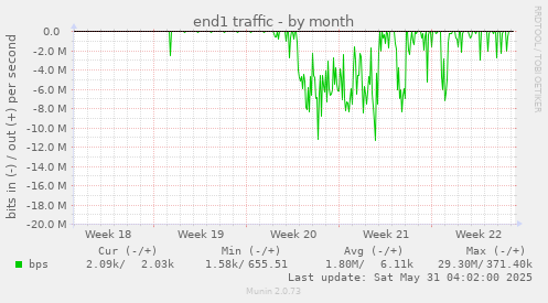 end1 traffic
