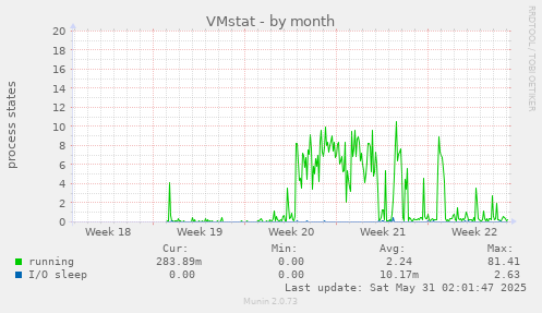 VMstat