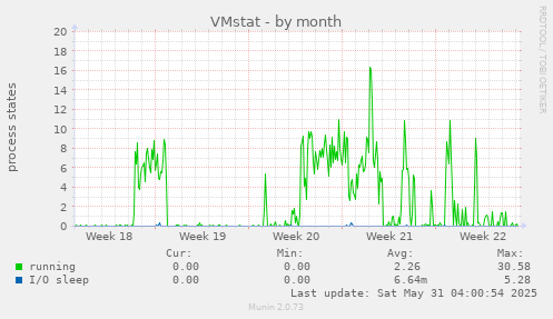 VMstat