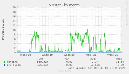 VMstat