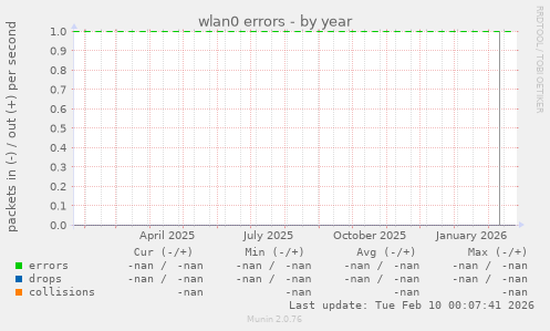 wlan0 errors