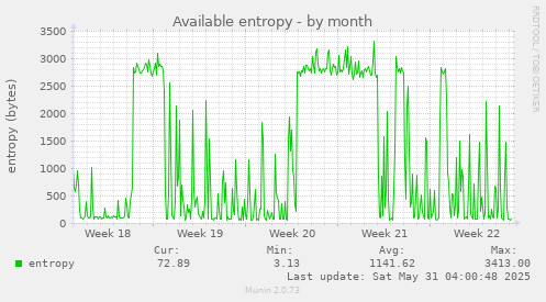Available entropy