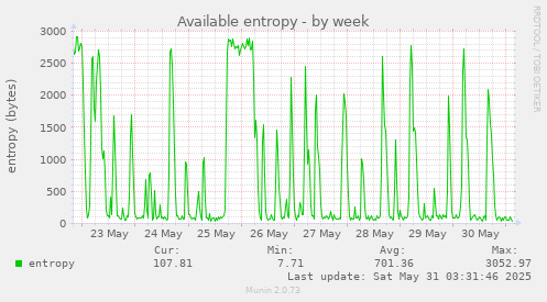 Available entropy
