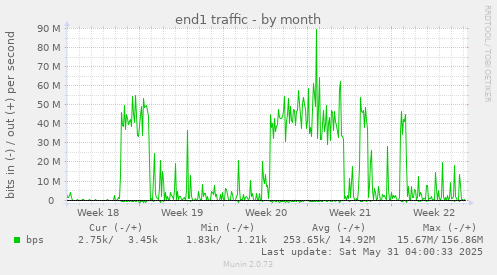 end1 traffic