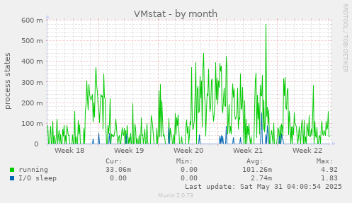 VMstat