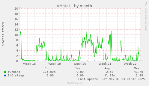 VMstat