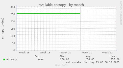 Available entropy