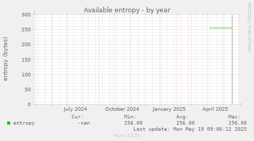 Available entropy