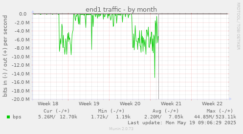 end1 traffic