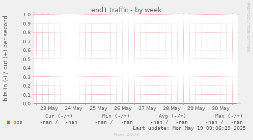 end1 traffic
