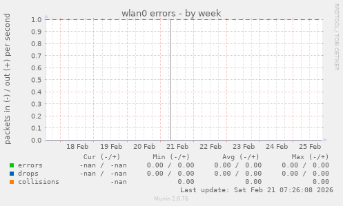 wlan0 errors