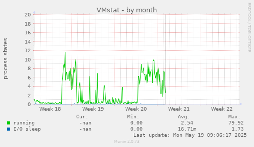 VMstat