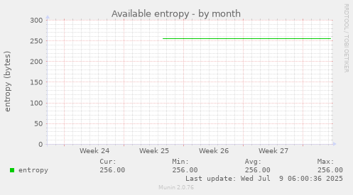 Available entropy