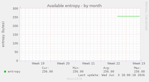 Available entropy