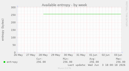 Available entropy