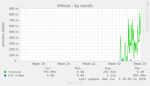VMstat
